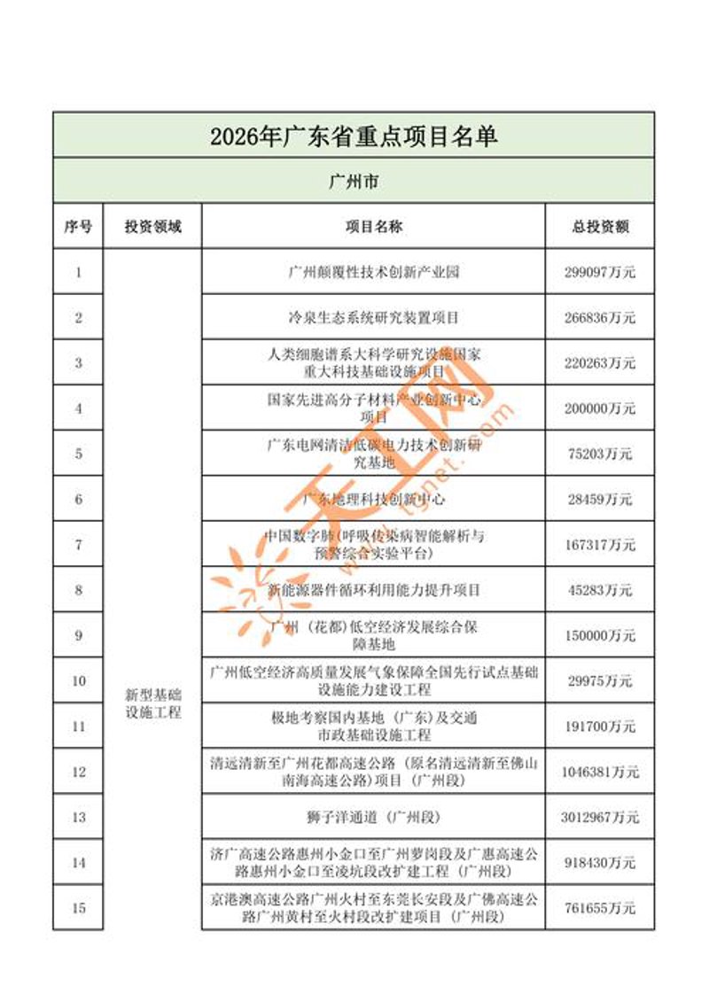 上海投资公司的那些事儿