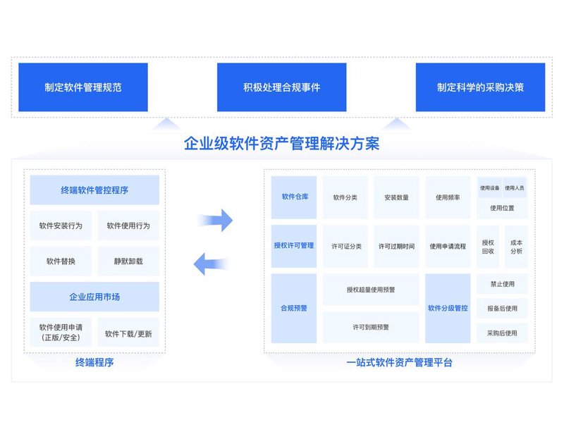 上海投资公司的最新动态